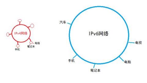 2019年信息網絡發展預測：融合協同發展，技術應用百花齊放
