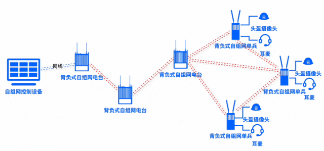 寬帶MESH自組網(wǎng)有哪些應(yīng)用場(chǎng)景？